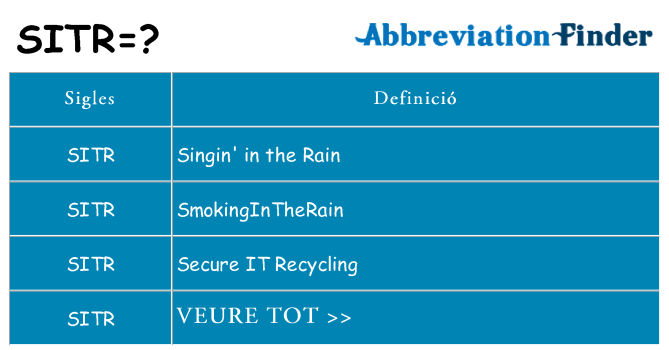 Què representen sitr