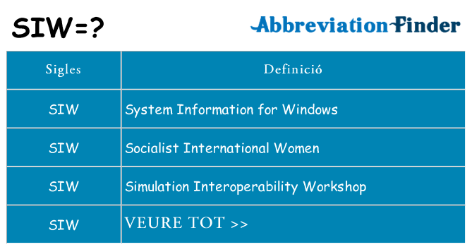 Què representen siw