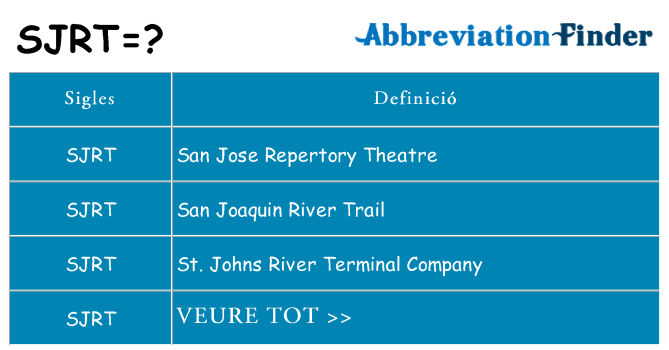 Què representen sjrt