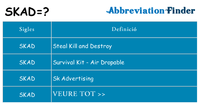 Què representen skad