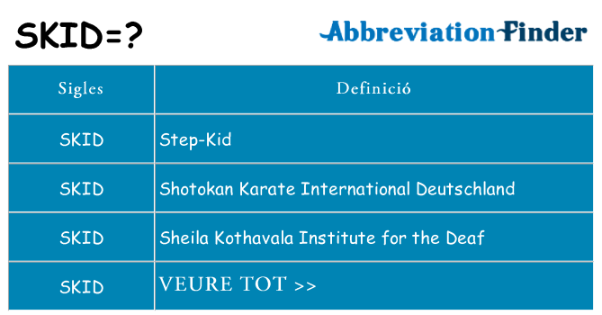 Què representen skid