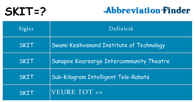 Què representen skit