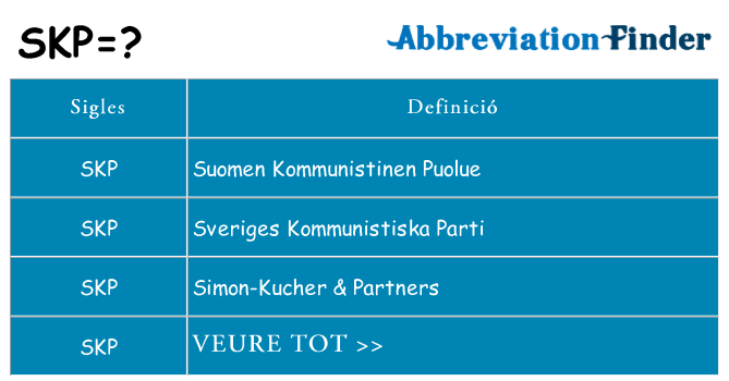 Què representen skp