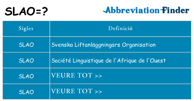 Què representen slao