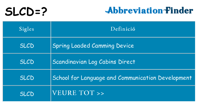Què representen slcd