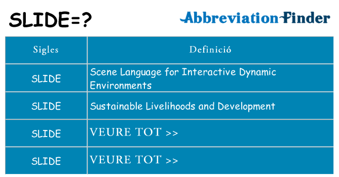 Què representen slide