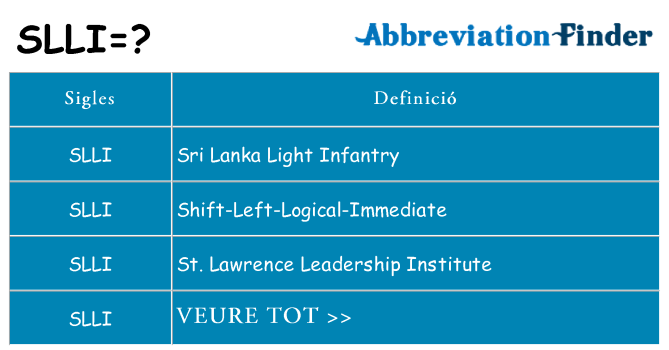 Què representen slli