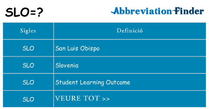 Què representen slo
