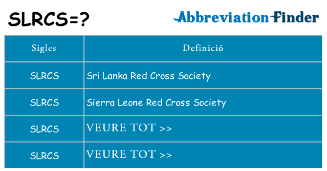 Què representen slrcs