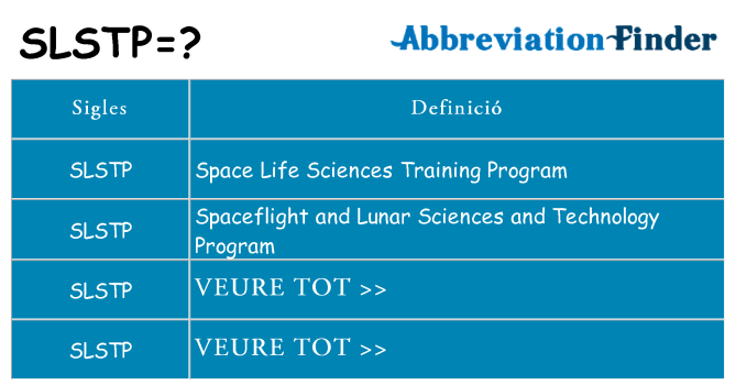Què representen slstp