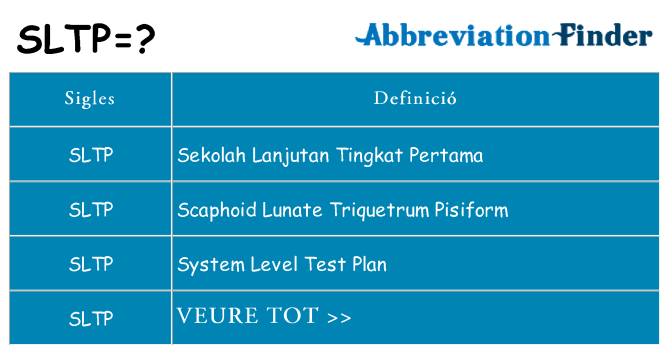 Què representen sltp