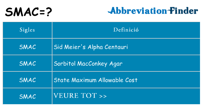 Què representen smac