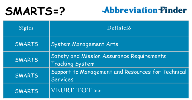 Què representen smarts