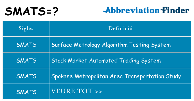 Què representen smats