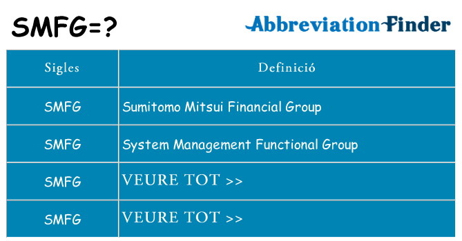 Què representen smfg