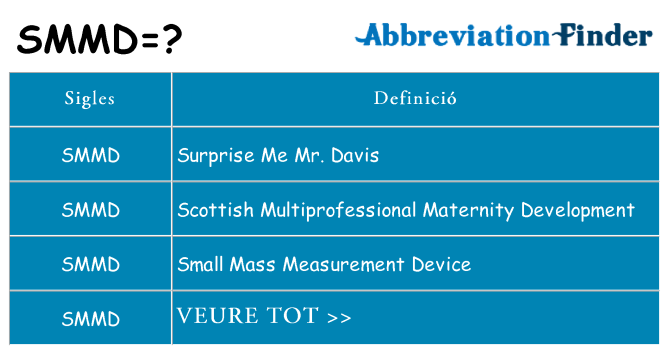 Què representen smmd