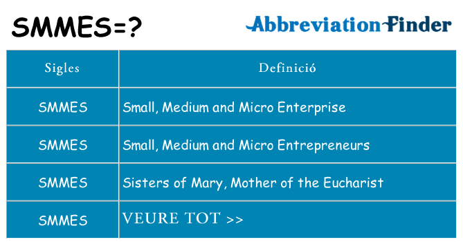 Què representen smmes