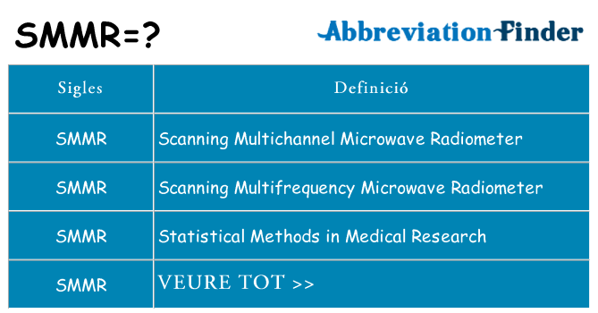 Què representen smmr