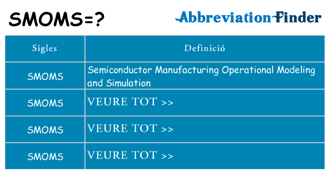 Què representen smoms