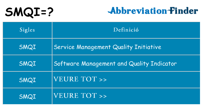 Què representen smqi