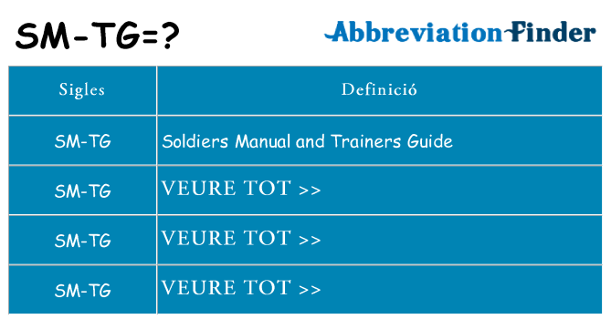 Què representen sm-tg