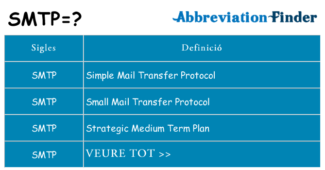 Què representen smtp