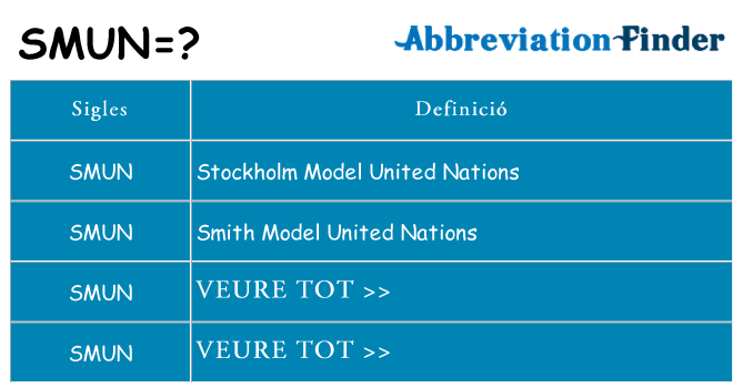 Què representen smun
