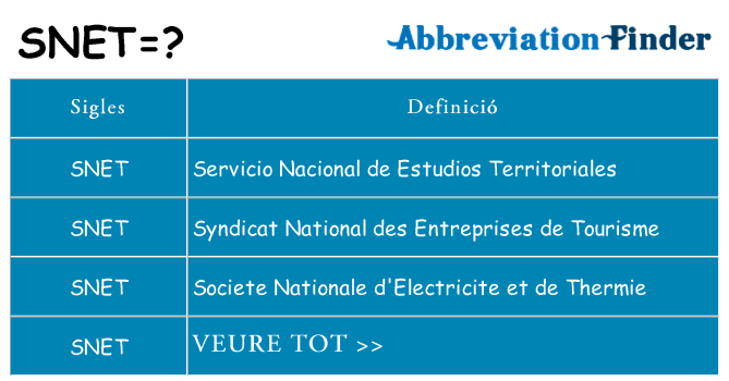 Què representen snet