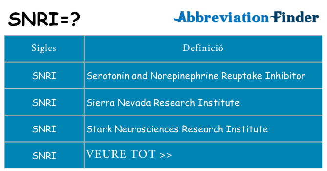 Què representen snri