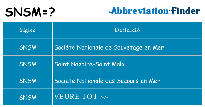 Què representen snsm