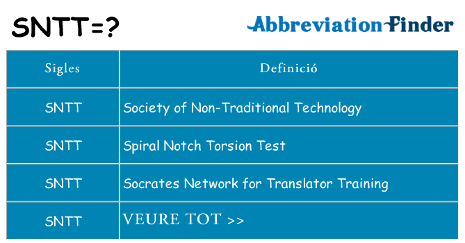 Què representen sntt
