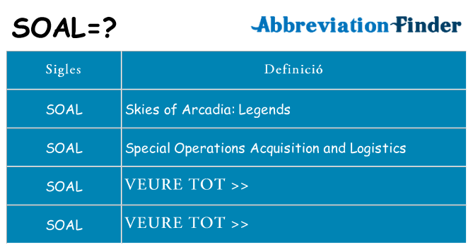 Què representen soal