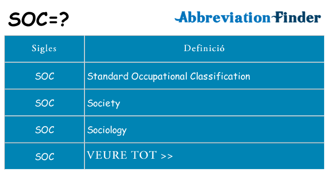 Què representen soc