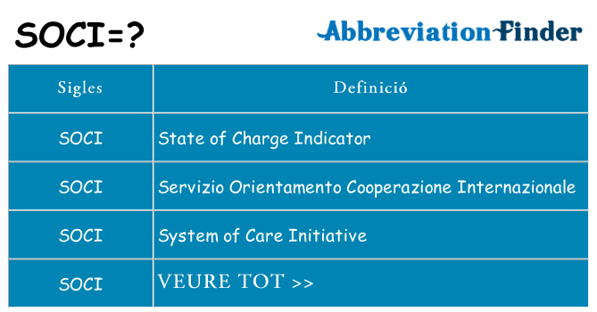 Què representen soci