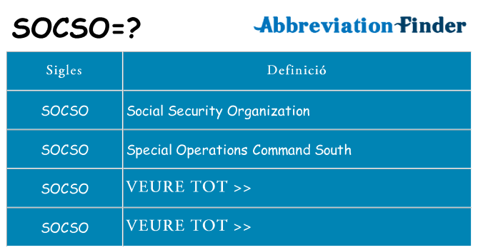 Què representen socso