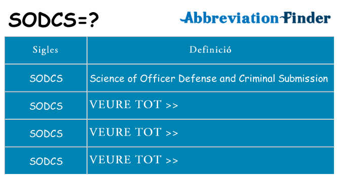Què representen sodcs