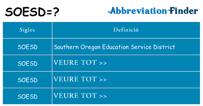 Què representen soesd