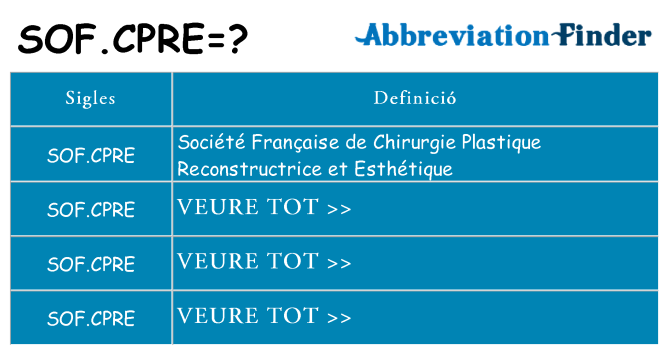Què representen sof-cpre