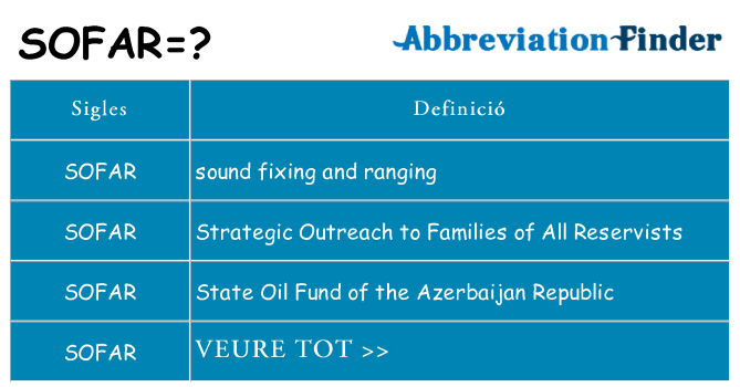Què representen sofar