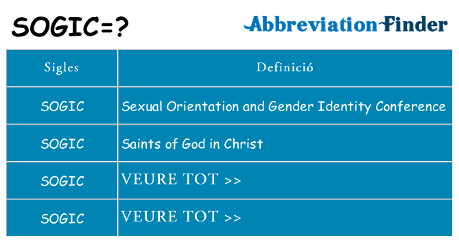Què representen sogic