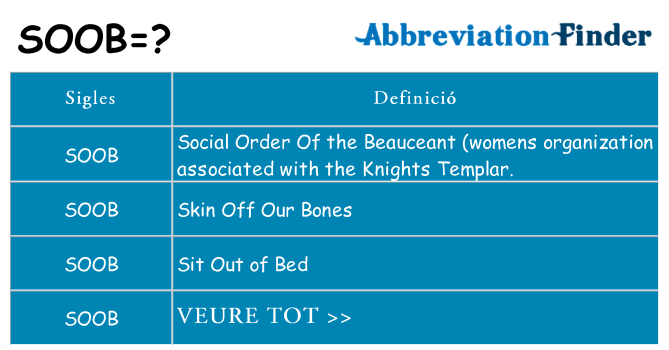 Què representen soob
