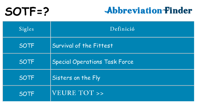Què representen sotf