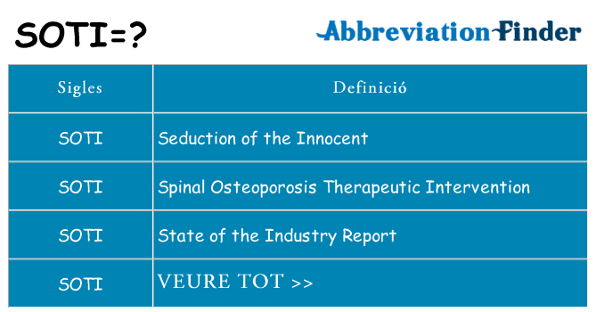 Què representen soti