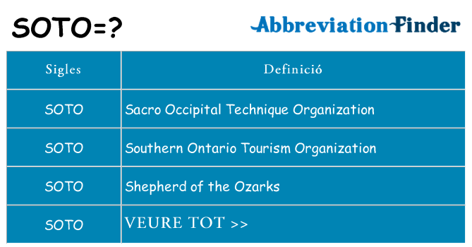 Què representen soto