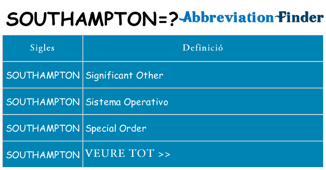 Què representen southampton