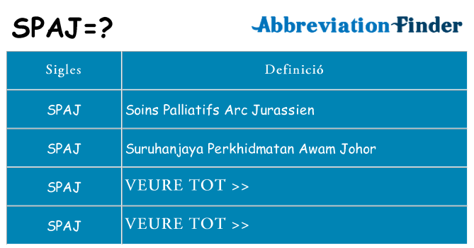 Què representen spaj