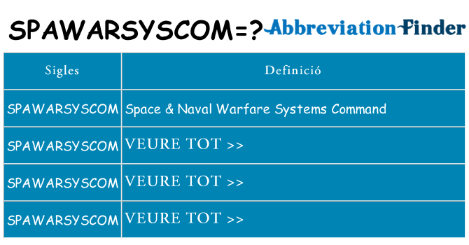 Què representen spawarsyscom