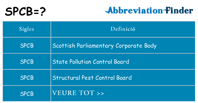 Què representen spcb