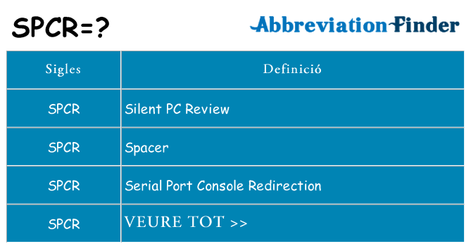 Què representen spcr