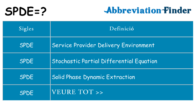 Què representen spde